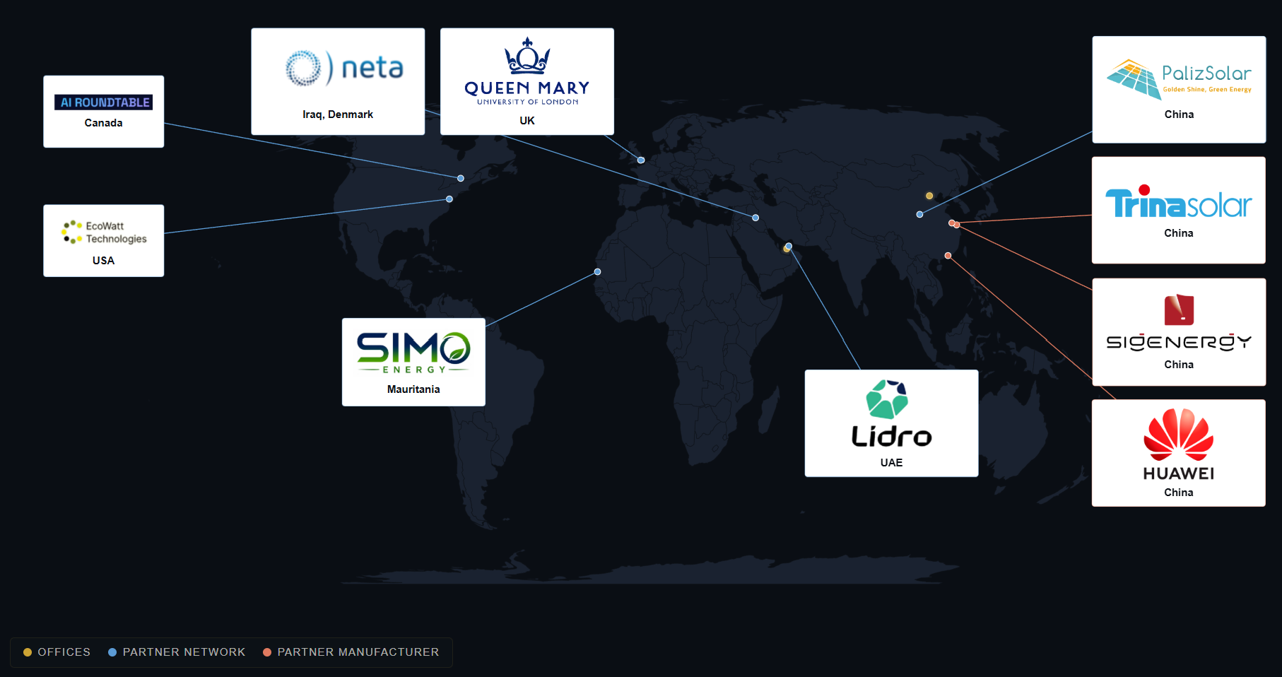 SIMO Energy regional footprint